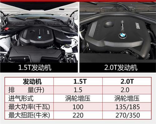 宝马车3系配置-图1 宝马车3系配置-图1