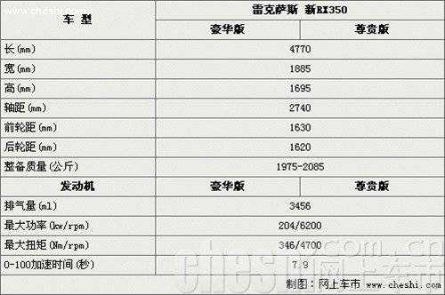 雷克萨斯配置参数nx