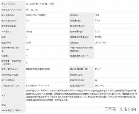 福特bronco配置参数