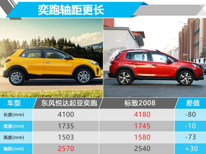 起亚奕跑配置-图1 起亚奕跑配置-图1