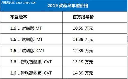 蓝鸟升级配置
