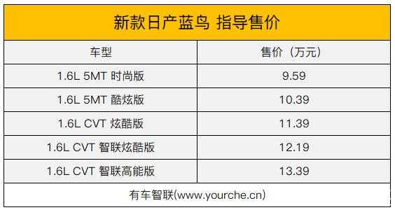 蓝鸟升级配置-图3 蓝鸟升级配置-图3