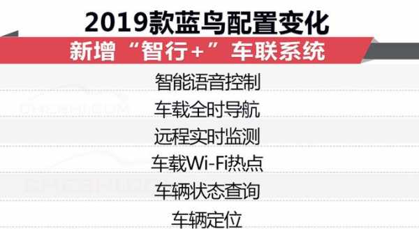 蓝鸟升级配置-图2 蓝鸟升级配置-图2