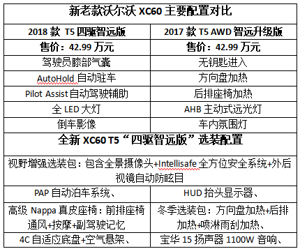 xc6o亮点配置