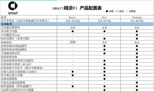 smart配置报价
