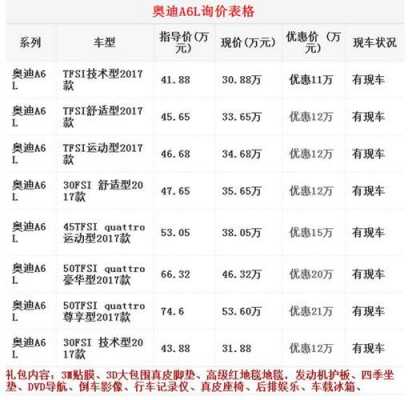 买车应该买那些配置