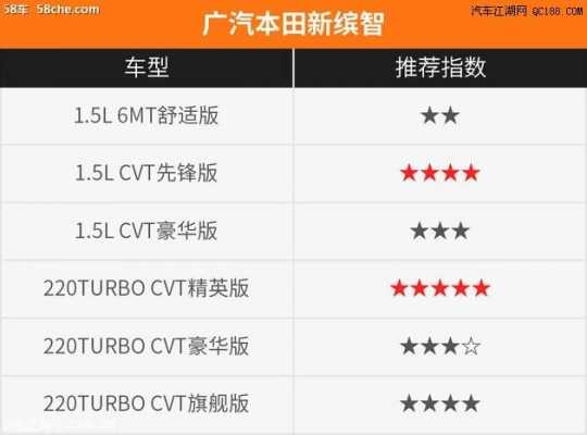 缤智哪个配置最实用-图3 缤智哪个配置最实用-图3