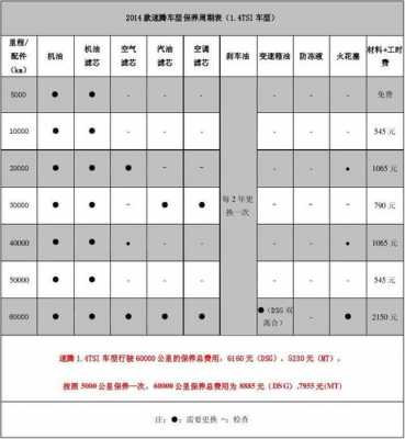 15款速腾1.4t配置-图2 15款速腾1.4t配置-图2
