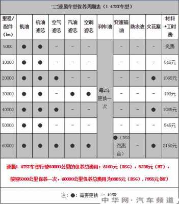 15款速腾1.4t配置-图1 15款速腾1.4t配置-图1