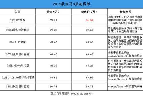 宝马3配置参数及报价