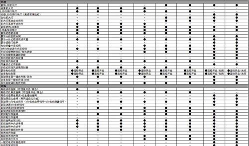 雅阁3.5配置参数-图3 雅阁3.5配置参数-图3