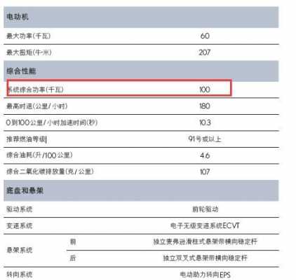 ct200h配置表-图2 ct200h配置表-图2