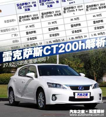 ct200h配置表-图3 ct200h配置表-图3