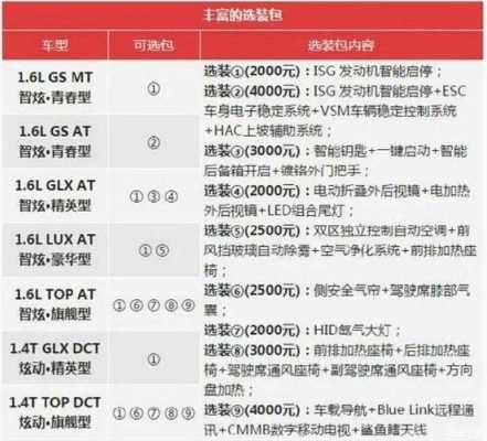 领动自豪配置表-图2 领动自豪配置表-图2