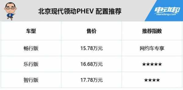 领动自豪配置表-图3 领动自豪配置表-图3