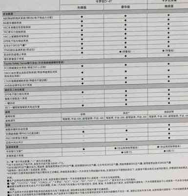 卡罗拉新款配置-图3 卡罗拉新款配置-图3