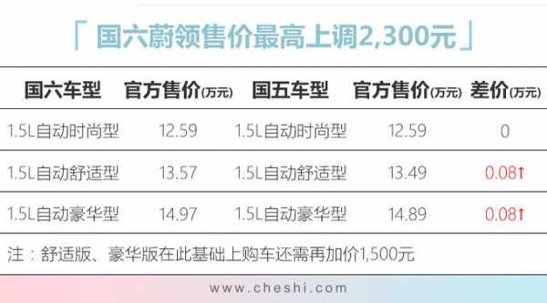 4s店升级配置