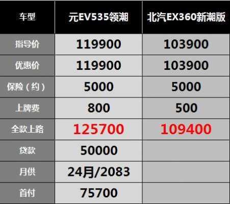 什么车配置最多的-图3 什么车配置最多的-图3
