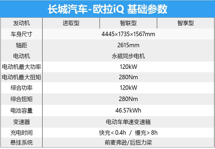 欧拉iq配置价格