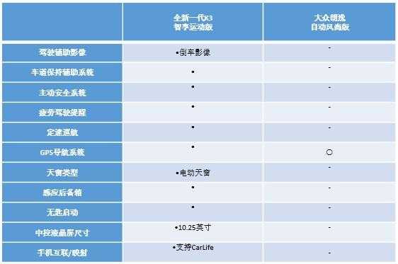 k3的安全配置