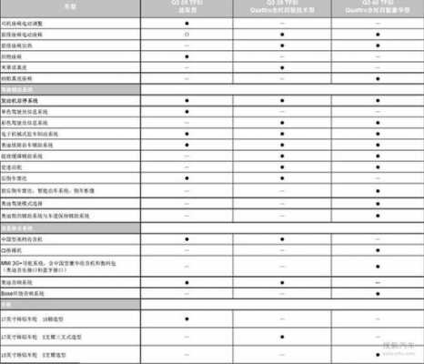 奥迪q3配置参数尺寸