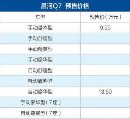 北汽昌河配置表