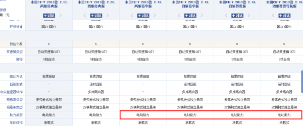 crv混动配置参数