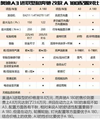 2017奥迪a3配置表-图1 2017奥迪a3配置表-图1