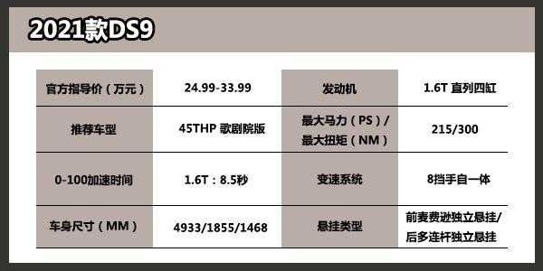 DS9配置参数-图2 DS9配置参数-图2