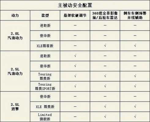 亚洲龙哪款配置-图2 亚洲龙哪款配置-图2