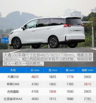 大通G50价格配置