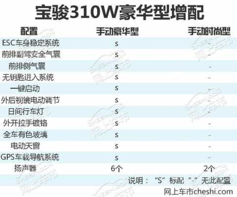 宝骏310配置尺寸-图1 宝骏310配置尺寸-图1