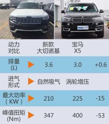 大切诺基配置