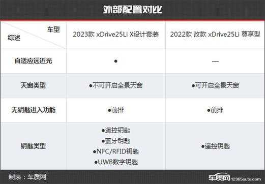 新款宝马x1配置-图2 新款宝马x1配置-图2