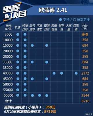 欧蓝德2016款配置参数