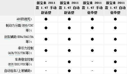 宝来的配置好吗-图2 宝来的配置好吗-图2