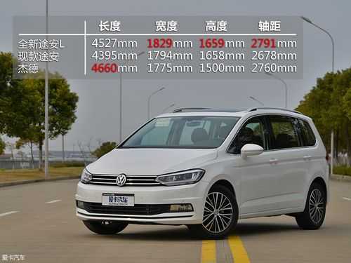途安2016款5座配置-图2 途安2016款5座配置-图2