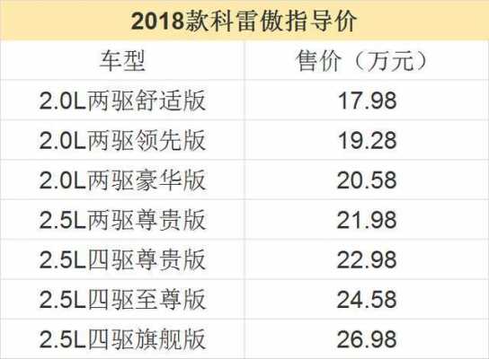 科雷傲低配配置-图3 科雷傲低配配置-图3