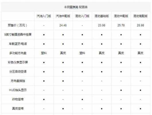 亚洲龙混动配置