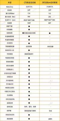 ct320配置-图2 ct320配置-图2