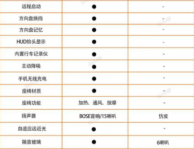ct320配置-图3 ct320配置-图3