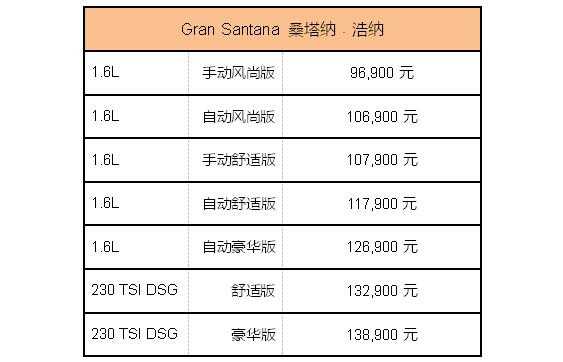 桑塔纳浩纳详细配置