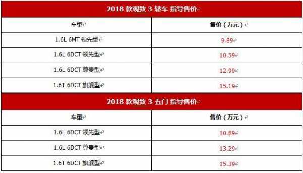 观致3最新配置