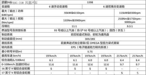 观致3最新配置-图2 观致3最新配置-图2