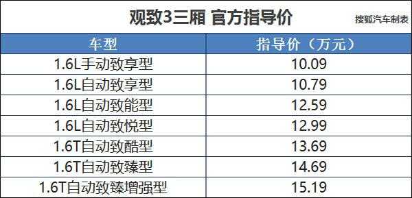 观致3最新配置-图3 观致3最新配置-图3