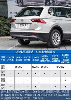 大众途观参数配置2017-图3 大众途观参数配置2017-图3