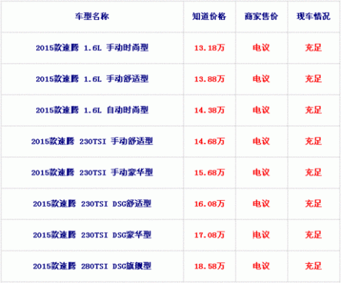 老速腾配置表-图3 老速腾配置表-图3