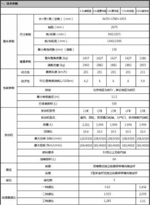 小汽车配置什么工具-图3 小汽车配置什么工具-图3