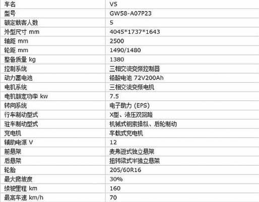 市场常见电动车配置单-图3 市场常见电动车配置单-图3