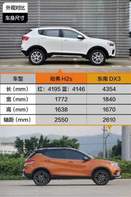 东南dx3顶配配置-图2 东南dx3顶配配置-图2